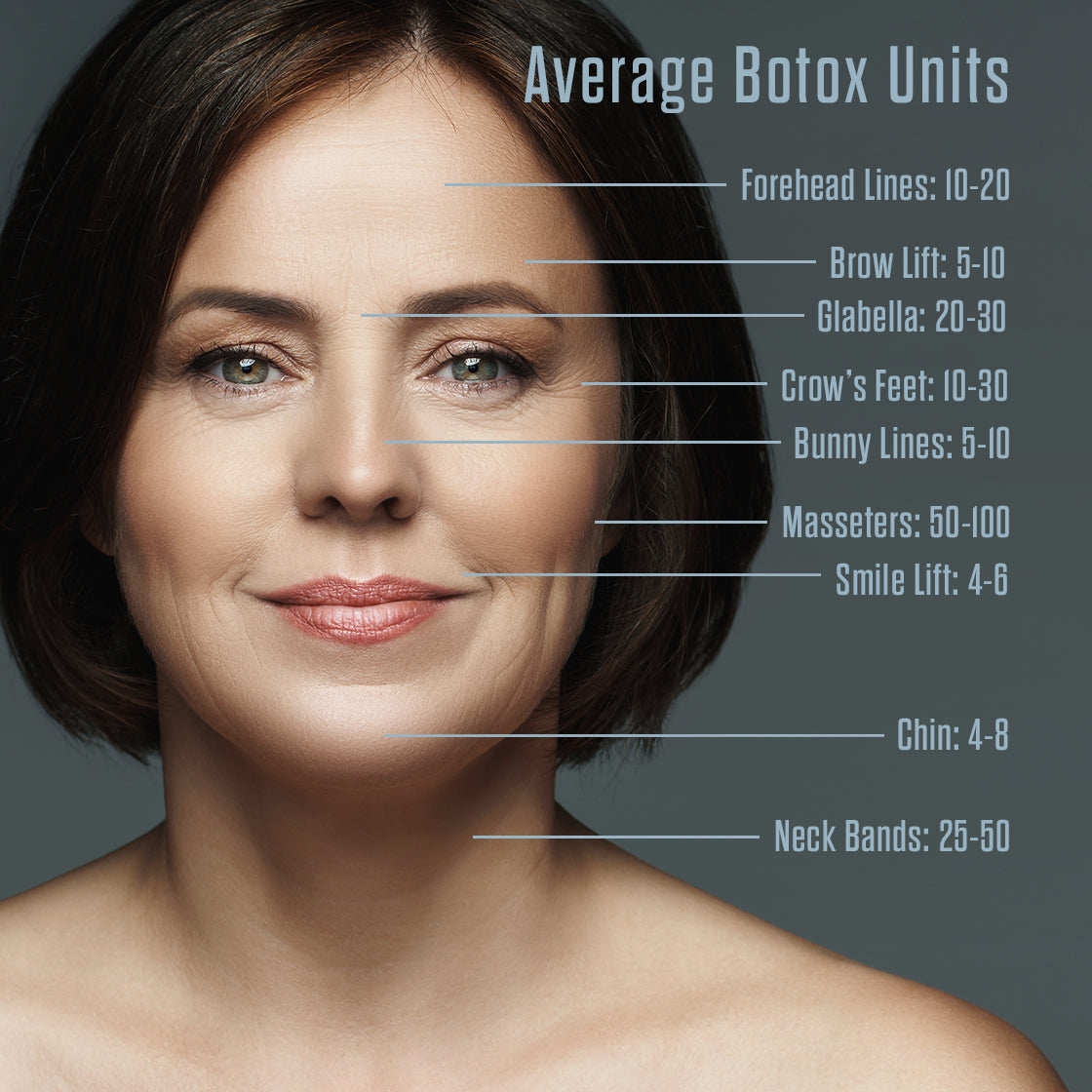 Bank your Botox