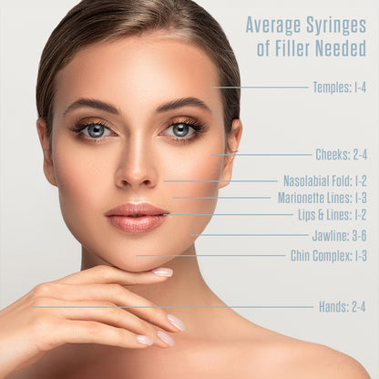 Dermal Filler