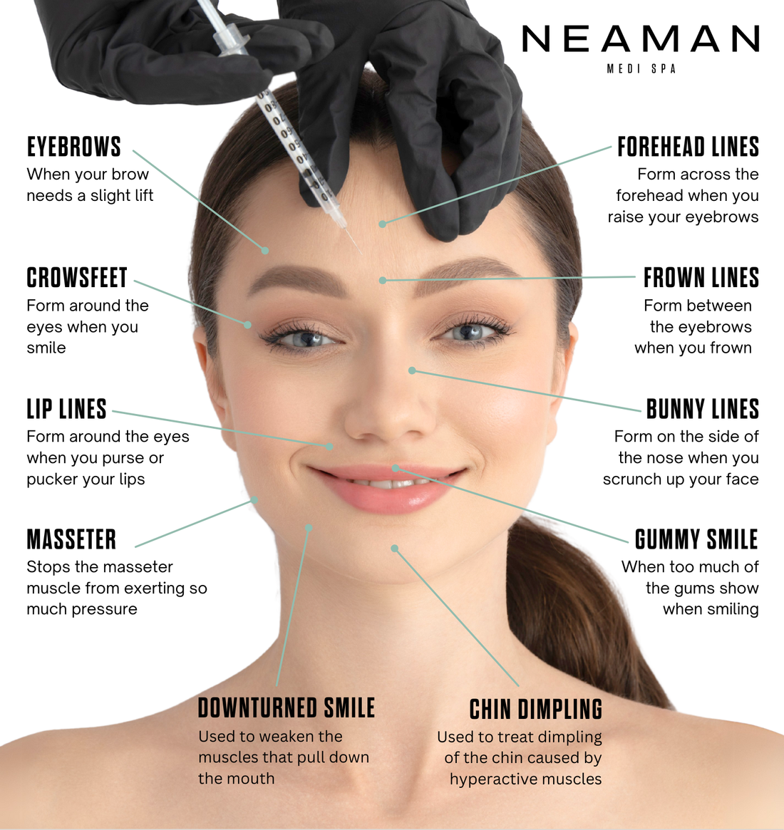 Bank your Botox