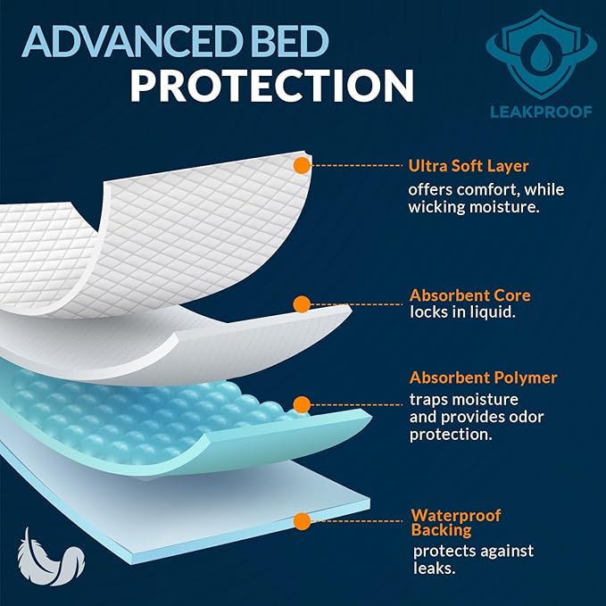 Disposable Underpads 23&quot; x 36&quot; (25-Count) — Soft, Super-Absorbent Bed &amp; Chair Protectors for Post-Op Hygiene