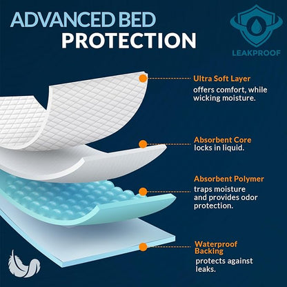 Disposable Underpads 23&quot; x 36&quot; (25-Count) — Soft, Super-Absorbent Bed &amp; Chair Protectors for Post-Op Hygiene